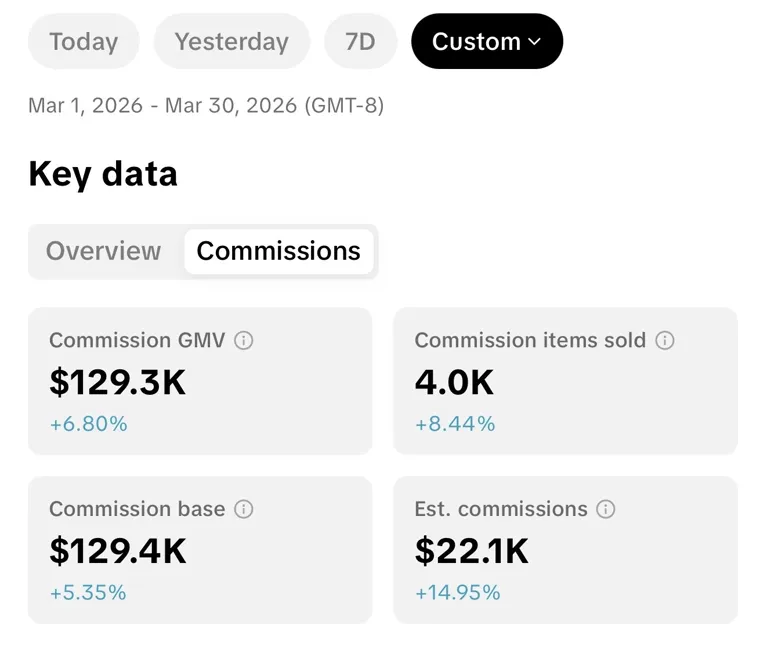 Lauren earnings screenshot