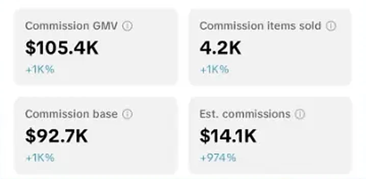 Colleen result: Made $14.1K in 1 month with TikTok Shop