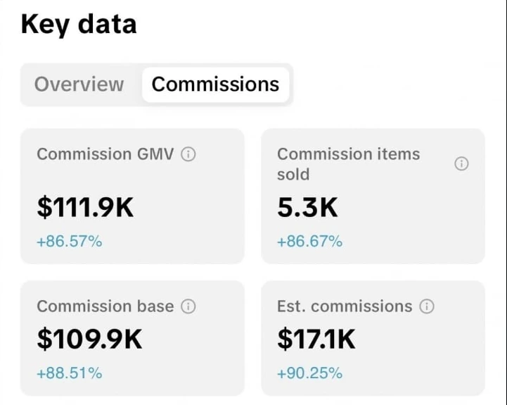 Lori result: Pulled $17.1K in one month