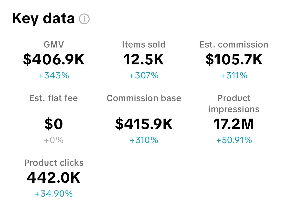 Ronan result: Made $105,700 commission in one month